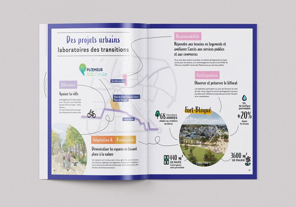 Cartographie pages intérieures